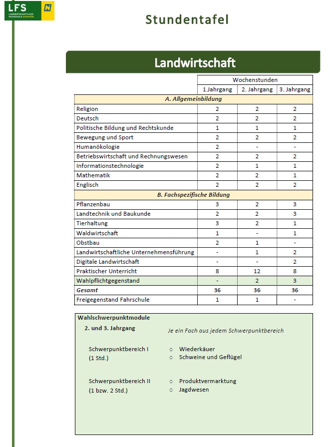 Stundentafel