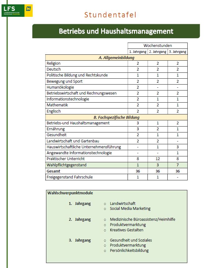 Stundentafel