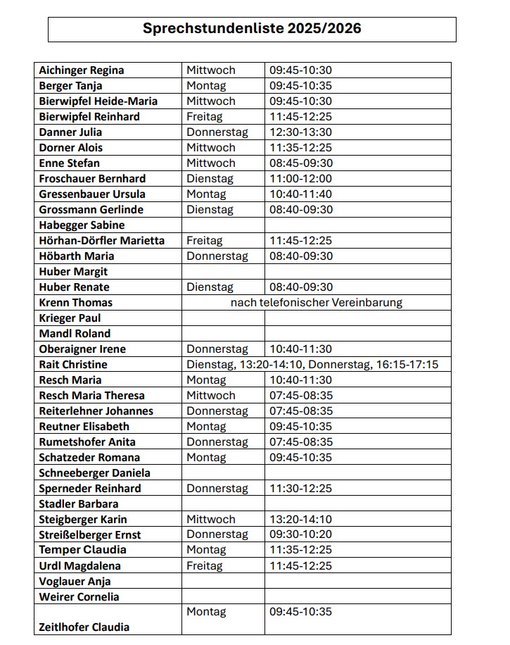 Sprechstundenliste 2025 pdf
